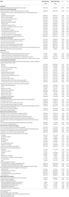 Sexual Knowledge, Desires, and Experience of Adolescents and Young Adults With an Autism Spectrum Disorder: An Exploratory Study